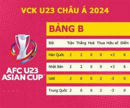 hướng dẫn sử dụng bxh bóng đá trung quốc