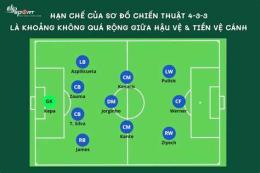 hướng dẫn sử dụng các vị trí trong đội hình bóng đá