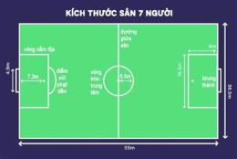 hướng dẫn sử dụng cách vẽ sân bóng đá