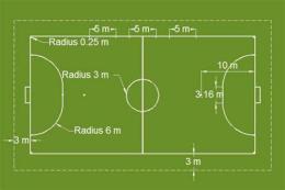 hướng dẫn sử dụng chiều dài sân bóng đá world cup
