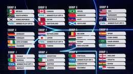 hướng dẫn sử dụng coi lịch bóng đá world cup