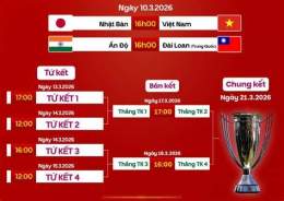 hướng dẫn sử dụng đá bóng asian cup 2026