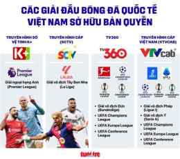 hướng dẫn sử dụng đá bóng phát kênh nào