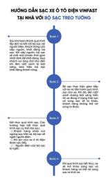 hướng dẫn sử dụng đâ bóng