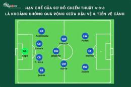 hướng dẫn sử dụng điểm bóng đá