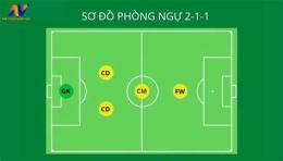 hướng dẫn sử dụng đội đá bóng