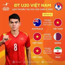 hướng dẫn sử dụng đội tuyển bóng đá u-20 quốc gia nam phi