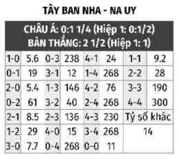 hướng dẫn sử dụng dự đoán bóng đá tây ban nha hôm nay