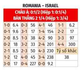 hướng dẫn sử dụng giải bóng đá romania