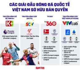 hướng dẫn sử dụng kênh phát sóng bóng đá