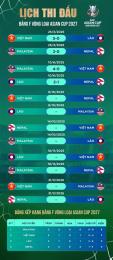 hướng dẫn sử dụng kêt quả bóng đá asean