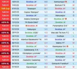 hướng dẫn sử dụng kết quả bóng đá besiktas