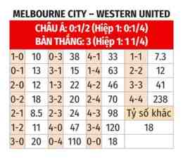 hướng dẫn sử dụng kết quả bóng đá melbourne city