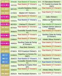 hướng dẫn sử dụng kết quả bóng đá nữ real madrid
