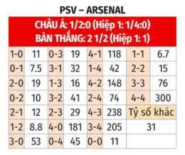 hướng dẫn sử dụng kết quả bóng đá psv