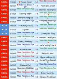 hướng dẫn sử dụng kết quả bóng đá shandong taishan