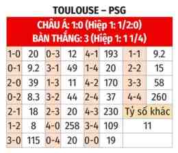 hướng dẫn sử dụng kết quả bóng đá toulouse