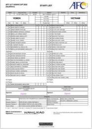 hướng dẫn sử dụng kết quả bóng đá u17 việt nam và yemen