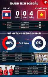 hướng dẫn sử dụng kết quả bóng đá u19 đức