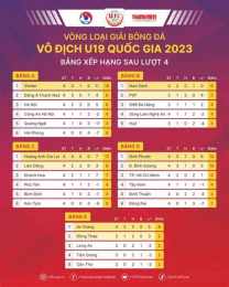 hướng dẫn sử dụng kết quả bóng đá u19 indonesia