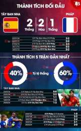 hướng dẫn sử dụng kết quả bóng đá u19 tây ban nha