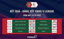 hướng dẫn sử dụng kết quả bóng đá v-league hôm qua