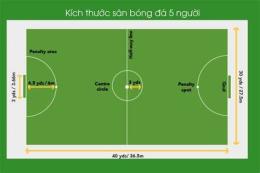 hướng dẫn sử dụng kích thước sân bóng đá quốc tế