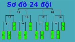 hướng dẫn sử dụng kq thi đấu bóng đá