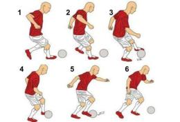 hướng dẫn sử dụng kỹ thuật đá bóng