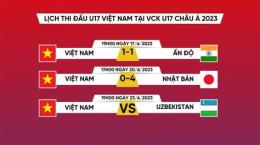 hướng dẫn sử dụng lịch bóng đá tứ kết u17 châu á