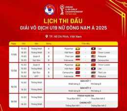 hướng dẫn sử dụng lịch bóng đá u19 đông nam á hôm nay
