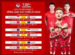 hướng dẫn sử dụng lịch bóng đá việt nam trung quốc u23