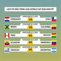 hướng dẫn sử dụng lịch bóng đá world cup hôm nay và ngày mai