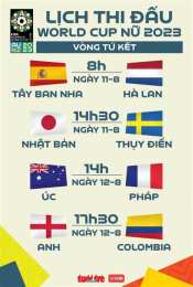 hướng dẫn sử dụng lịch bóng đá world cup vòng tứ kết