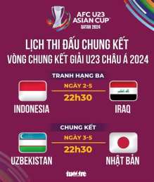 hướng dẫn sử dụng lịch chung kết bóng đá u23 châu á