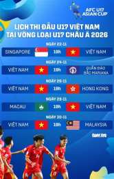 hướng dẫn sử dụng lịch đá bóng u17 châu á