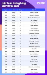 hướng dẫn sử dụng lịch thi bóng đá world cup ngày mai