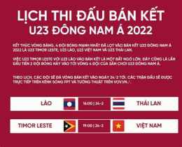 hướng dẫn sử dụng lịch thi đấu bán kết bóng đá đông nam á
