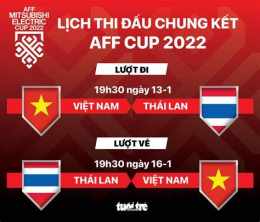 hướng dẫn sử dụng lịch thi đấu bóng đá chung kết aff cup