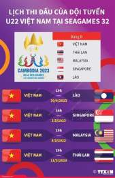 hướng dẫn sử dụng lịch thi đấu bóng đá sea games u22