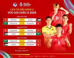 hướng dẫn sử dụng lịch thi đấu bóng đá tứ kết