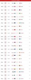 hướng dẫn sử dụng lich thi dau bong da world cup 2026