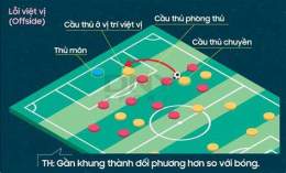 hướng dẫn sử dụng lỗi việt vị trong bóng đá là gì