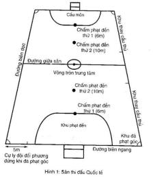 hướng dẫn sử dụng luật bóng đá mini 5 người mới nhất