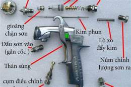 hướng dẫn sử dụng lương sơn đá bóng