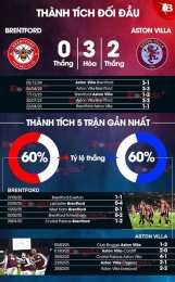 hướng dẫn sử dụng nhận định bóng đá aston villa hôm nay