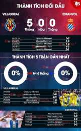 hướng dẫn sử dụng nhận định bóng đá espanyol