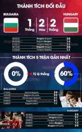 hướng dẫn sử dụng nhận định bóng đá hungary