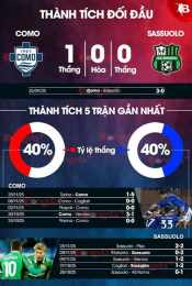 hướng dẫn sử dụng nhận định bóng đá sassuolo