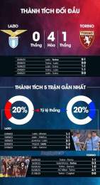 hướng dẫn sử dụng nhận định bóng đá torino